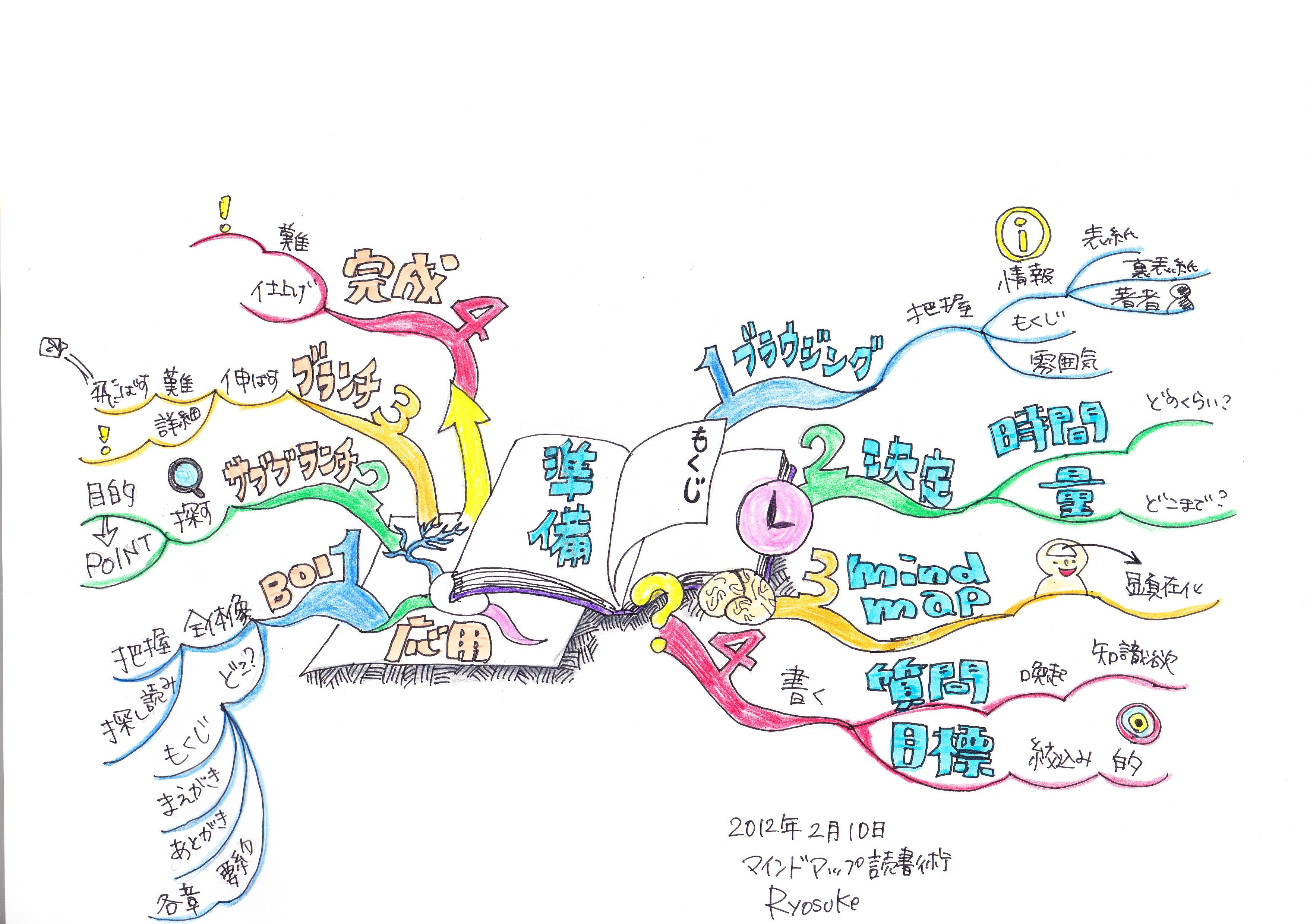 読書記録「伝える力」