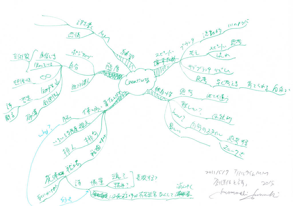 トニーブザン | マインドマップアーカイブ｜mindmap archive マインド 