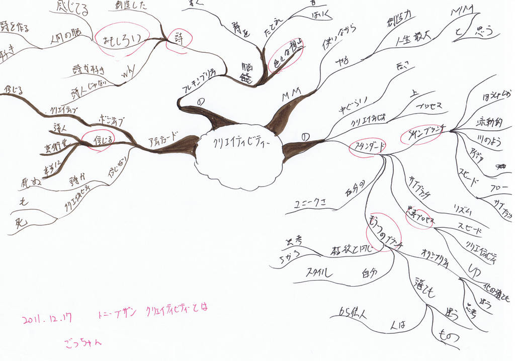 トニーブザン | マインドマップアーカイブ｜mindmap archive マインド 